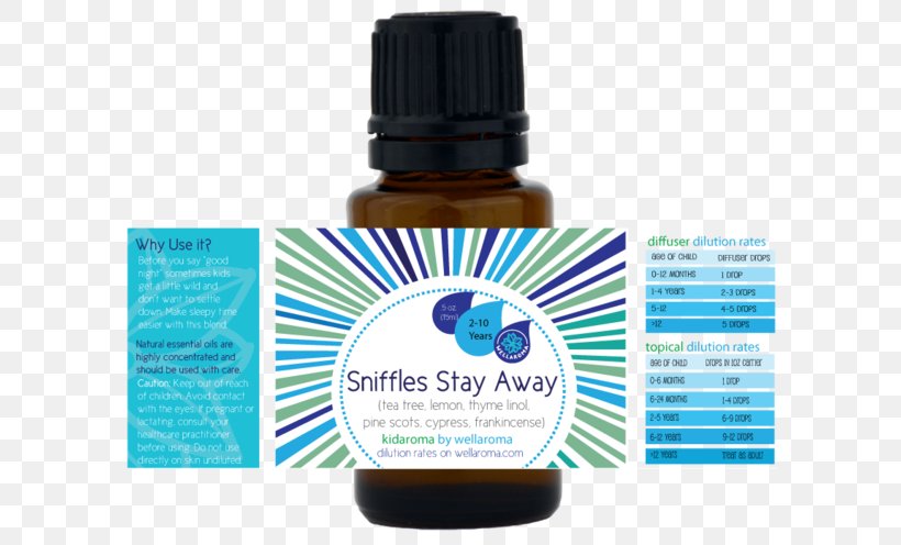 Sniffle Nasal Congestion Child Cough, PNG, 600x496px, Sniffle, Anxiety, Anxiolytic, Aromatherapy, Breathing Download Free