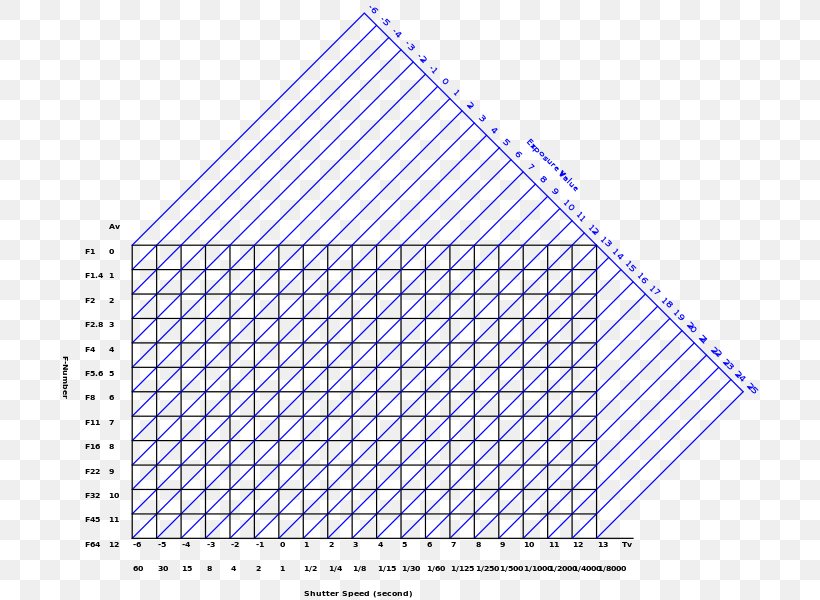 Exposure Value Photography Shutter Speed Diagram, PNG, 703x600px, Exposure Value, Area, Chart, Diagram, Diaphragm Download Free