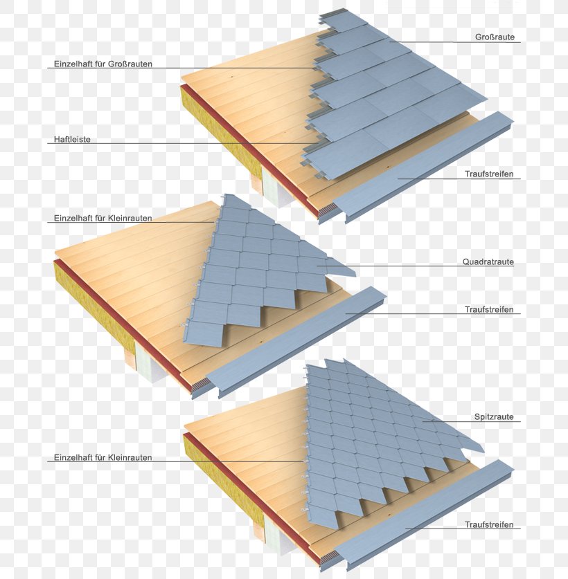 Roof Rhombus Square Material Angle, PNG, 700x837px, Roof, Composite Material, Dachdeckung, Daylighting, Definition Download Free