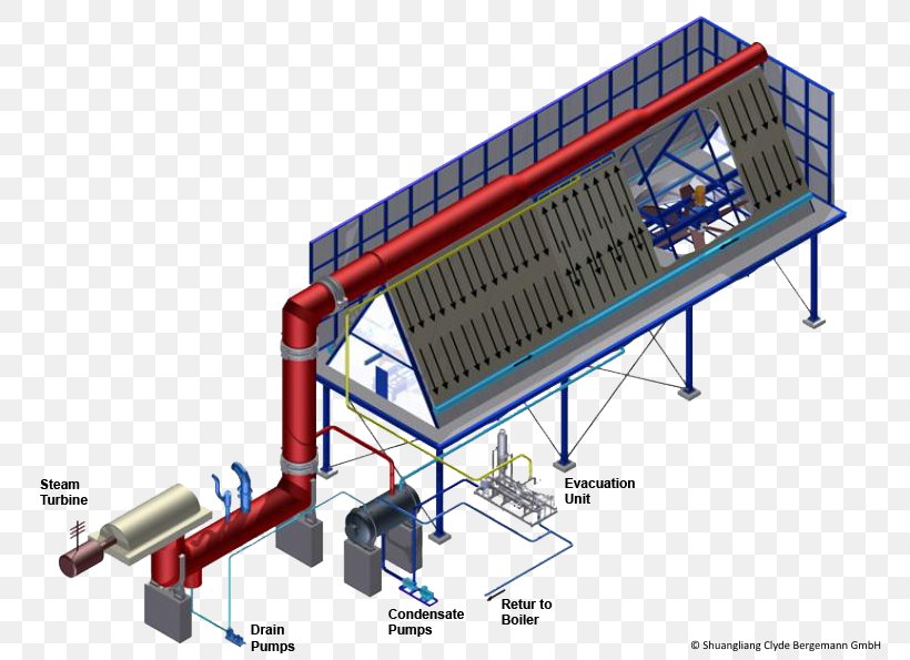 Cenk Industrial Plants Manufacturing And Contracting Co. Surface Condenser Power Station Steam Turbine, PNG, 800x595px, Condenser, Air, Air Cooling, Aircooled Engine, Boiler Download Free