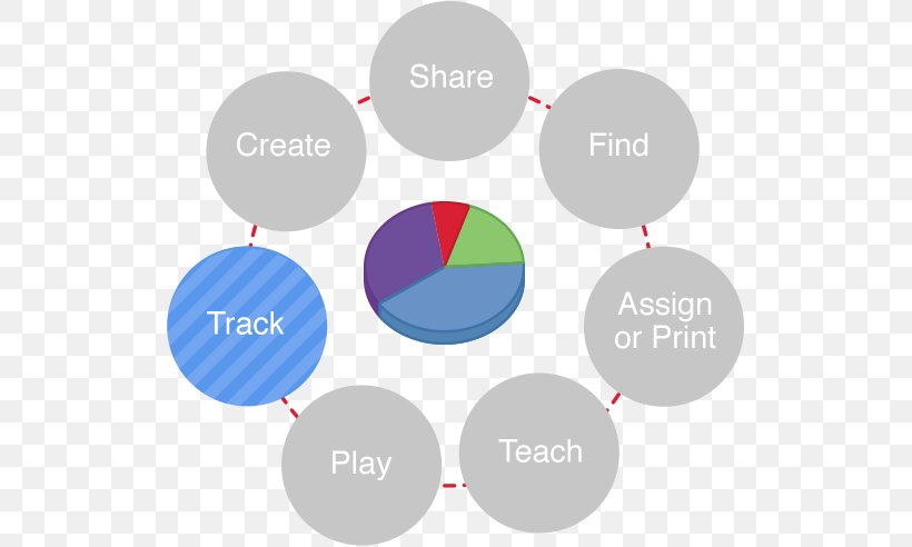 Diagram Brand Infographic Logo, PNG, 521x492px, Diagram, Brand, Com, Communication, Data Download Free