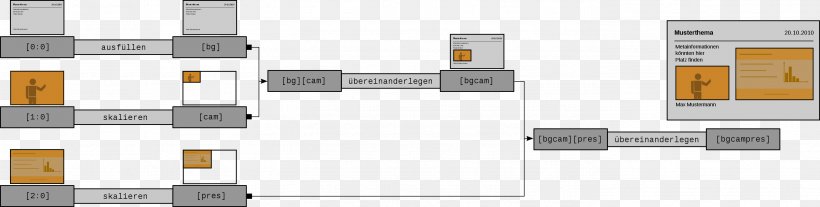 Filter Graph FFmpeg Computer File Brand Wikimedia Commons, PNG, 2796x709px, Ffmpeg, Brand, Diagram, Floor Plan, Material Download Free