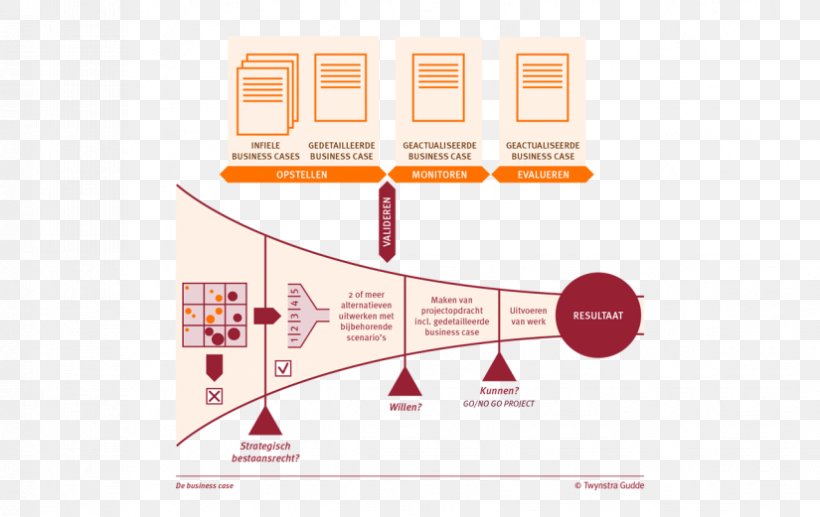 Graphic Design Brand Diagram, PNG, 825x521px, Brand, Diagram, Text Download Free