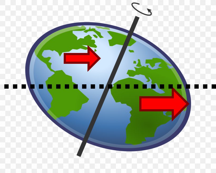 Earth Precession Aardas Force Gravity, PNG, 1000x800px, Earth, Aardas, Angular Momentum, Angular Velocity, Axe De Rotation Download Free