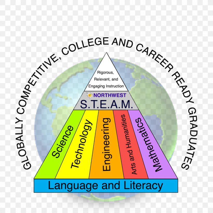 Education STEAM Fields Teacher Science, Technology, Engineering, And Mathematics School, PNG, 920x920px, Education, Area, Brand, Diagram, Engineering Download Free