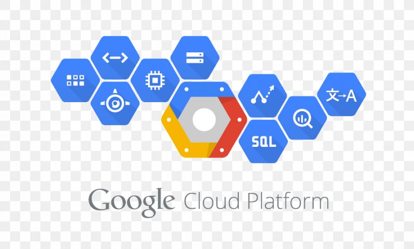Website Development Google Cloud Platform Cloud Computing Google Storage, PNG, 912x551px, Website Development, Amazon Web Services, Area, Brand, Cloud Computing Download Free