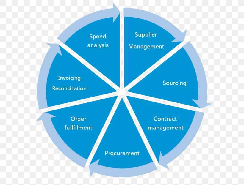 Competitor Analysis Management Market Analysis Research, PNG, 914x695px, Competitor Analysis, Analysis, Brand, Business, Communication Download Free