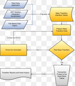 Flowchart Accrual Fund Accounting Expense, PNG, 349x827px, Flowchart ...