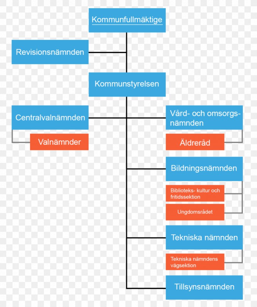 Korsnäs Kommun Web Page Organization Web Analytics, PNG, 856x1024px, Web Page, Area, Biscuits, Brand, Cake Download Free