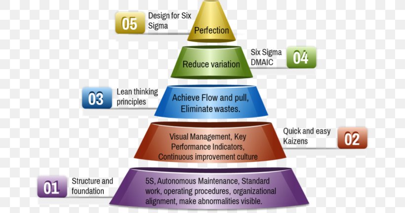 Lean Manufacturing Lean Six Sigma Operations Management Organization, PNG, 768x432px, Lean Manufacturing, Brand, Dmaic, Kaizen, Lean Six Sigma Download Free