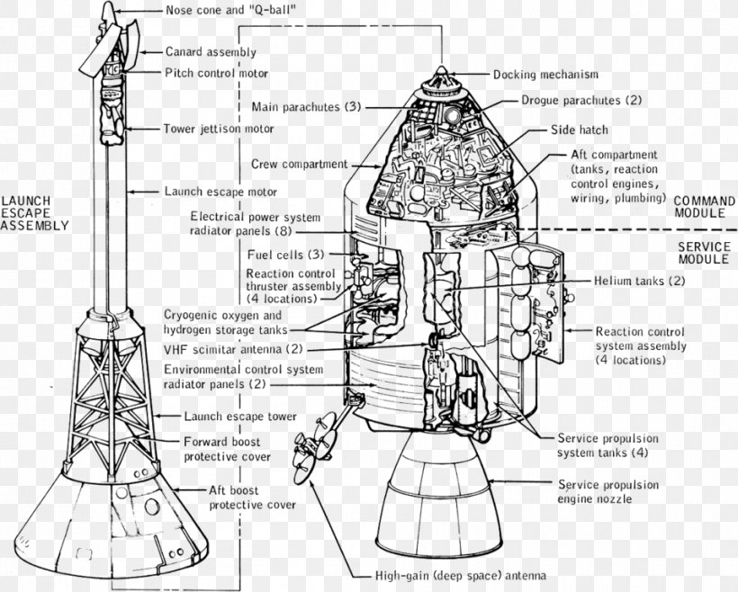 Apollo 11 Apollo Program Apollo 8 Apollo Command/Service Module, PNG, 956x768px, Apollo 11, Apollo, Apollo 8, Apollo Commandservice Module, Apollo Lunar Module Download Free