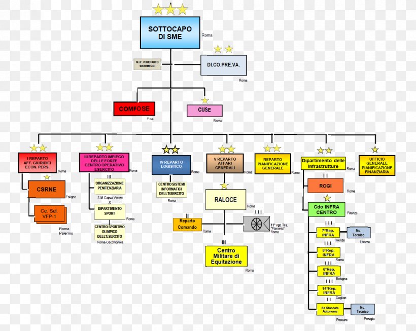 Organizational Chart Organizational Structure Diagram Division, PNG, 1210x965px, Organizational Chart, Area, Area M, Chart, Diagram Download Free