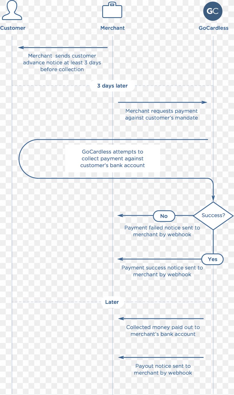 Document Line Angle, PNG, 1172x1976px, Document, Area, Brand, Diagram, Number Download Free