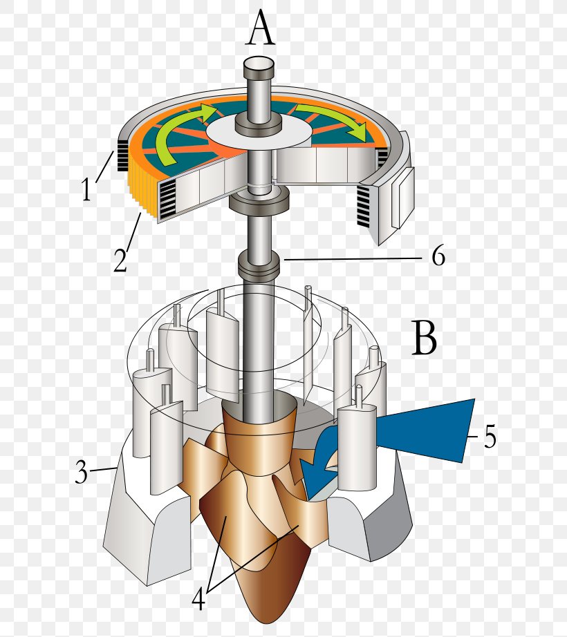 Micro Hydro Water Turbine Hydropower Kaplan Turbine, PNG, 643x922px, Micro Hydro, Electric Generator, Electricity, Electricity Generation, Energy Download Free