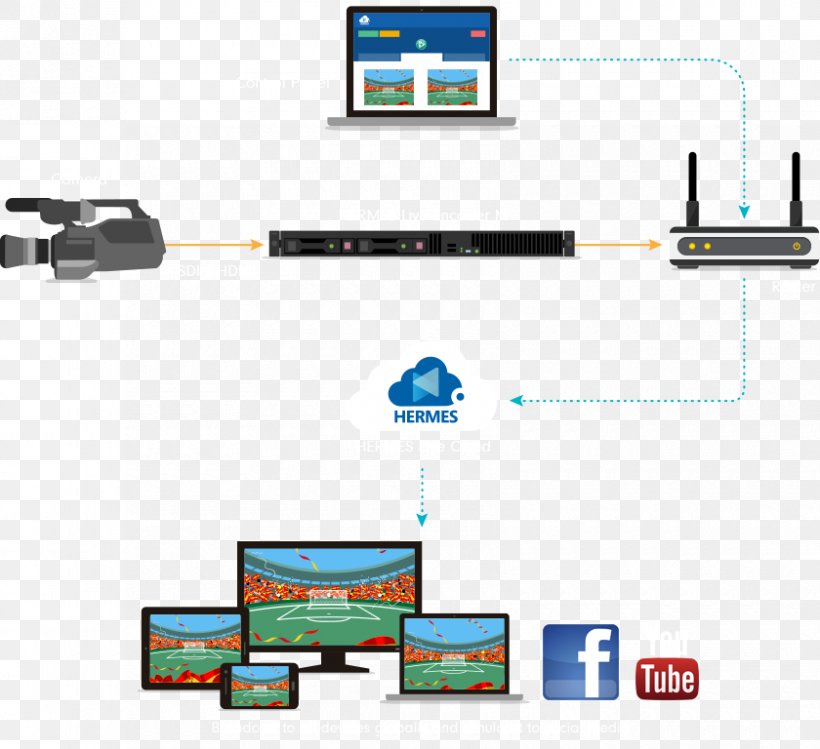 Hermes Broadcasting Streaming Media Live Television Hermès, PNG, 840x768px, Hermes, Broadcasting, Diagram, Electronics, Electronics Accessory Download Free