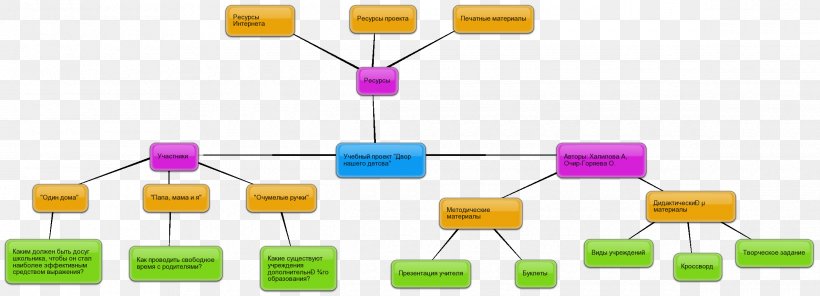 Organization Brand Diagram, PNG, 2380x860px, Organization, Brand, Communication, Computer, Computer Network Download Free