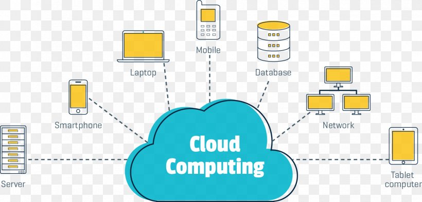 Brand Technology Diagram, PNG, 1519x731px, Brand, Area, Communication, Computer Icon, Diagram Download Free