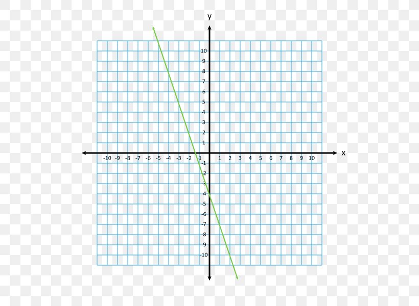 cartesian coordinate system point plane line png 600x600px cartesian coordinate system area coordinate system diagram mathematics cartesian coordinate system point plane