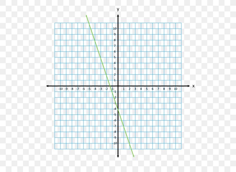 Cartesian Coordinate System Point Plane Line, PNG, 600x600px, Cartesian Coordinate System, Area, Coordinate System, Diagram, Mathematics Download Free