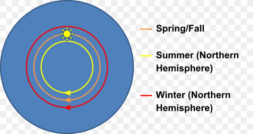 Flat Earth Society North Pole Spherical Earth, PNG, 850x450px, Earth, Area, Brand, Curvature, Diagram Download Free