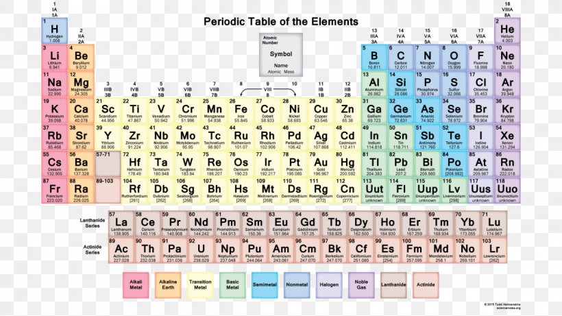 Periodic Table Chemistry Chemical Element Atomic Mass, PNG, 1200x675px, Periodic Table, Area, Atom, Atomic Mass, Chemical Element Download Free