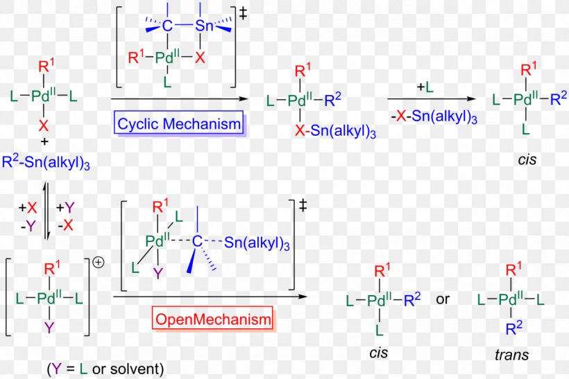 The Stille Reaction Transmetalation Reaction Mechanism Chemical Reaction, PNG, 1280x854px, Stille Reaction, Allyl Group, Area, Catalysis, Chemical Reaction Download Free
