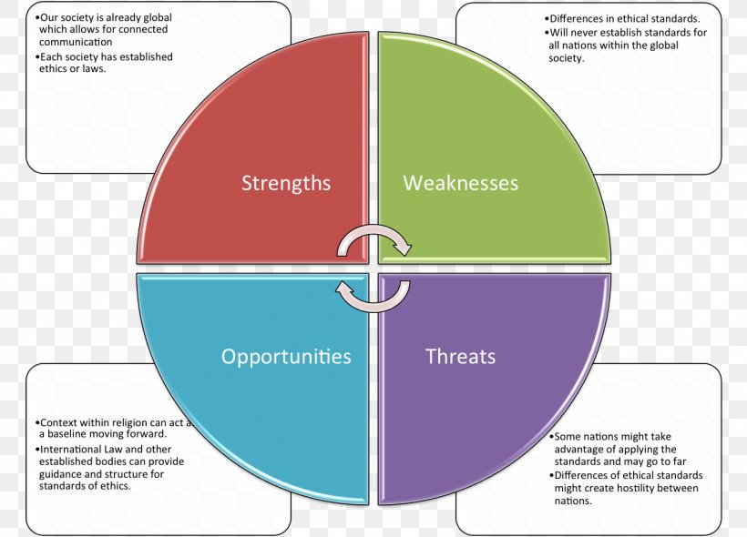 Continual Improvement Process PDCA Management, PNG, 1345x969px, Continual Improvement Process, Area, Brand, Business, Business Process Download Free