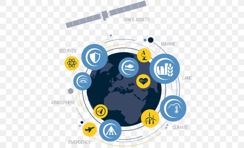 Copernicus Programme Computer Program Earth Observation Innovation European Commission, PNG, 500x500px, Copernicus Programme, Brand, Business, Communication, Computer Download Free