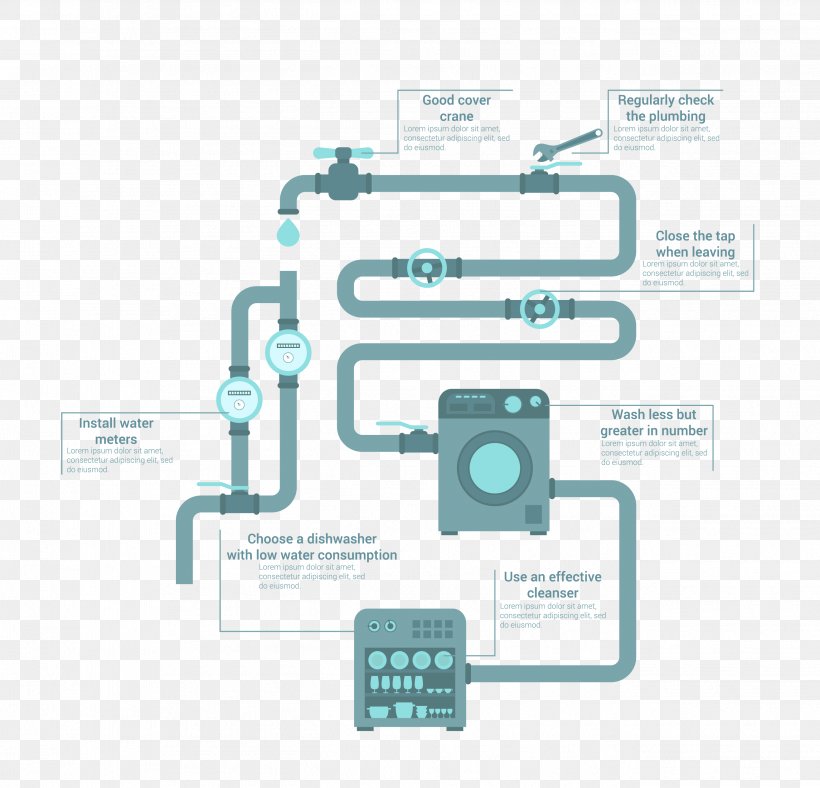 Infographic Water Diagram Clip Art, PNG, 2629x2527px, Infographic, Brand, Chart, Diagram, Electronic Component Download Free
