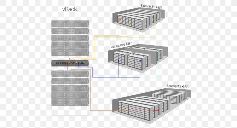 OVH Computer Servers Data Center Dedicated Hosting Service Computer Network, PNG, 579x443px, 19inch Rack, Ovh, Building, Cloud Computing, Computer Network Download Free