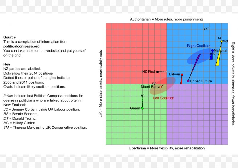 Line Angle Diagram Material, PNG, 1052x744px, Diagram, Area, Material, Text Download Free