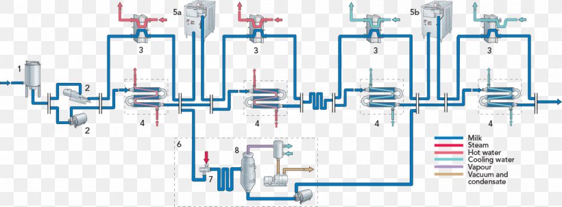 Milk Juice Ice Cream Ultra-high-temperature Processing Homogenization, PNG, 1200x442px, Milk, Dairy, Dairy Industry, Dairy Products, Diagram Download Free