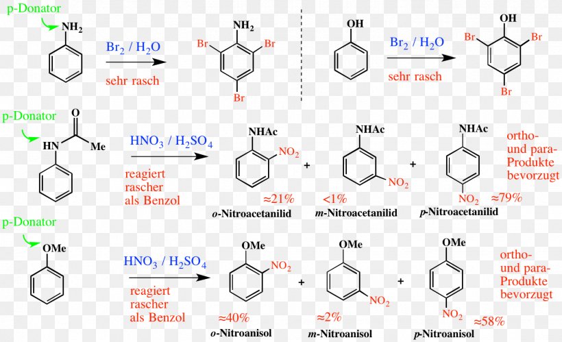 Molbank MDPI Chemical Synthesis Yield, PNG, 1426x868px, Mdpi, Area, Benzyl Group, Chemical Reaction, Chemical Synthesis Download Free