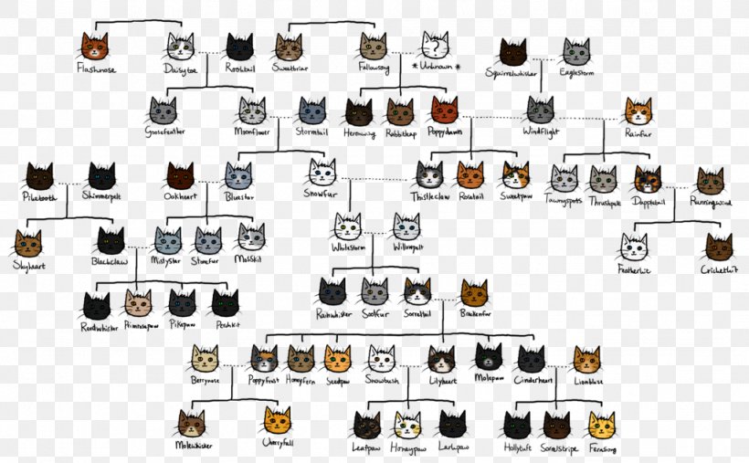 Warriors Family Tree Firestar Marriage, PNG, 1024x634px, Warriors, Auto Part, Blackclaw, Electronic Component, Family Download Free