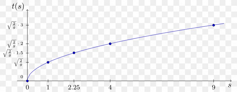 Quantum Annealing Point Quantum Computing Angle Measurement, PNG, 2029x790px, Quantum Annealing, Abstract, Business Process, Diagram, Measurement Download Free