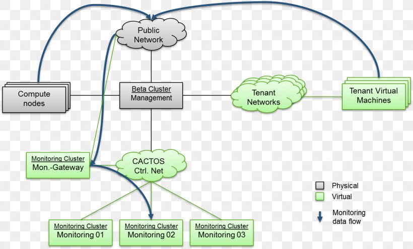 Line Technology Angle, PNG, 1314x794px, Technology, Area, Communication, Diagram, Organization Download Free