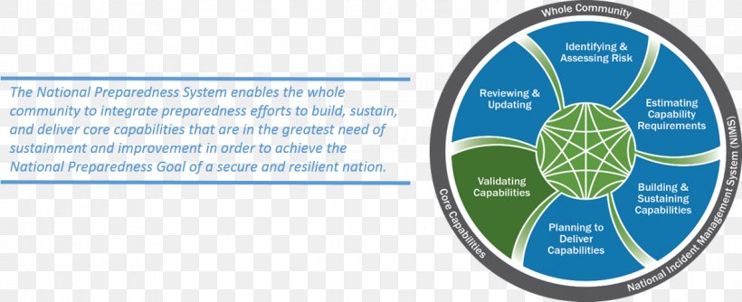 National Preparedness Month Federal Emergency Management Agency System, PNG, 1190x486px, National Preparedness Month, Brand, Conceptual Model, Emergency, Emergency Management Download Free