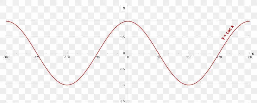 Line Circle Point Triangle, PNG, 1697x681px, Point, Area, Diagram, Plot, Symmetry Download Free