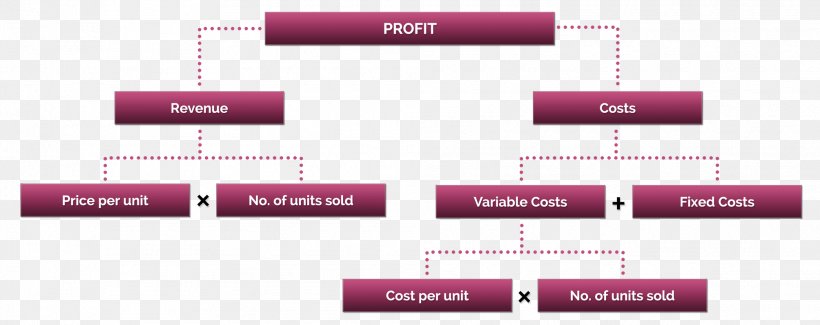 Management Consulting Profit Cost Consultant Case Interview, PNG, 2008x797px, Management Consulting, Brand, Case Interview, Case Study, Consultant Download Free