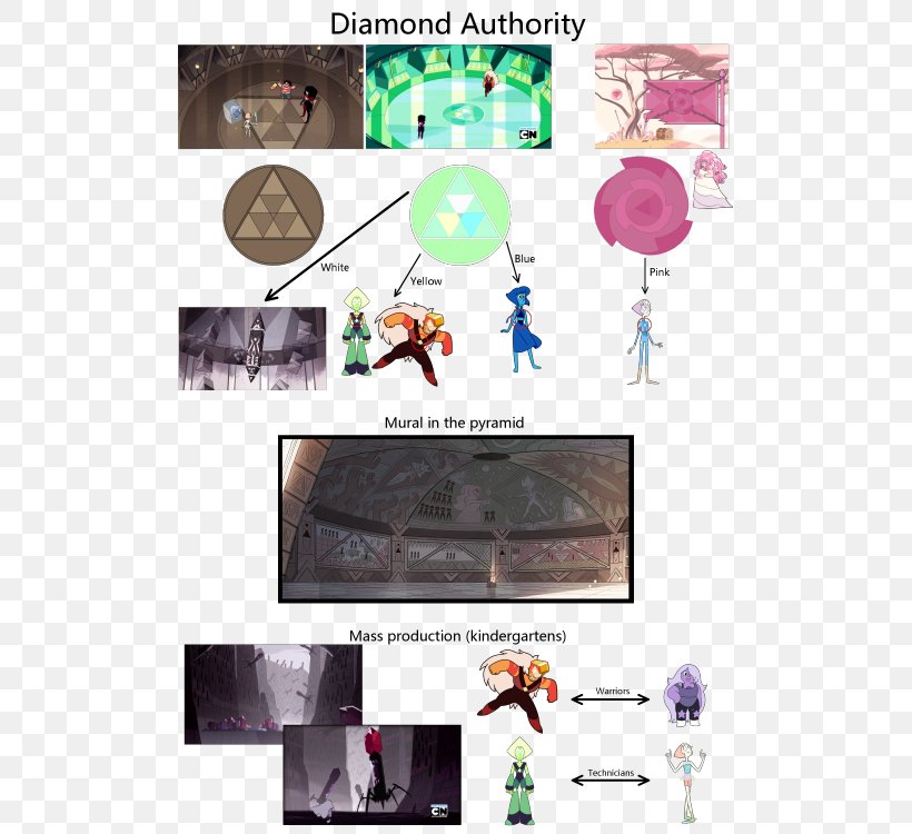 Pink Diamond Diamond Color Blue Diamond Rose Quartz, PNG, 500x750px, Diamond, Adventure Time, Answer, Bismuth, Blue Diamond Download Free