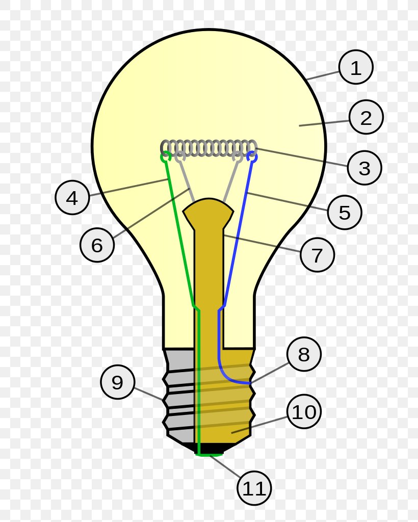 Incandescent Light Bulb Electric Light Incandescence Electrical Filament, PNG, 757x1024px, Light, Area, Compact Fluorescent Lamp, Electric Light, Electrical Filament Download Free