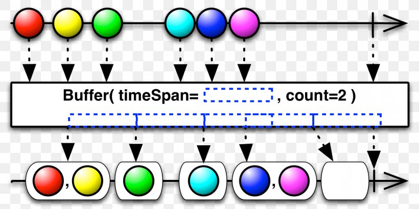 Functional Reactive Programming Computer Programming Operator Reactive Streams, PNG, 1280x640px, Reactive Programming, Area, Blue, Body Jewelry, Brand Download Free