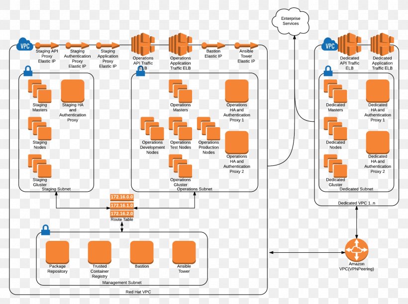 Organization Diagram, PNG, 1740x1300px, Organization, Area, Diagram, Text Download Free