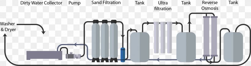 Water Filter Water Purification Filtration Drinking Water, PNG, 2596x685px, Water Filter, Aquarium Filters, Brand, Brita Gmbh, Cylinder Download Free