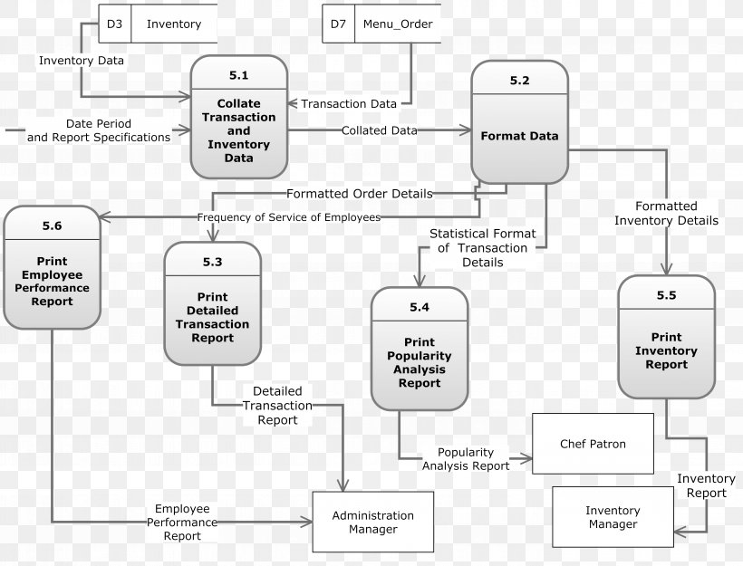 Data Flow Diagram Technology, PNG, 5561x4245px, Data Flow Diagram, Area, Black And White, Communication, Data Download Free