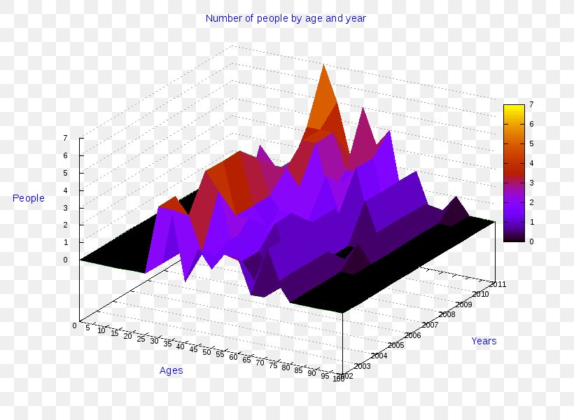 Ollolai Pie Chart Diagram Rionero In Vulture, PNG, 800x600px, 3d Computer Graphics, Ollolai, Anychart, Chart, Diagram Download Free