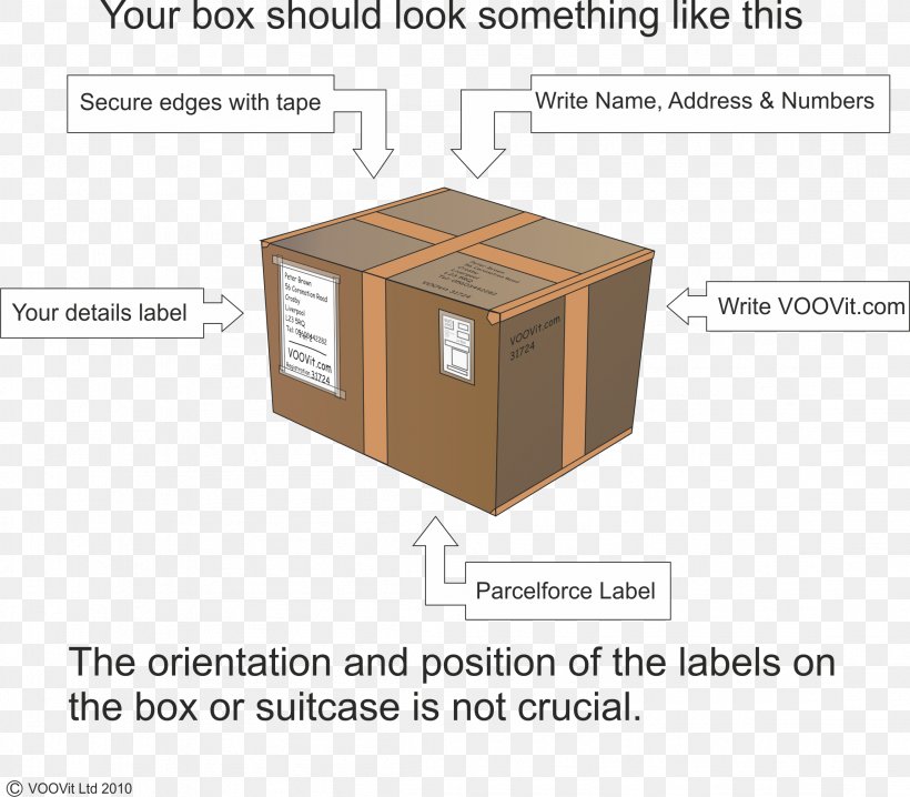 Box Packaging And Labeling Address Writing, PNG, 2298x2014px, Box, Address, Cargo, Furniture, Label Download Free