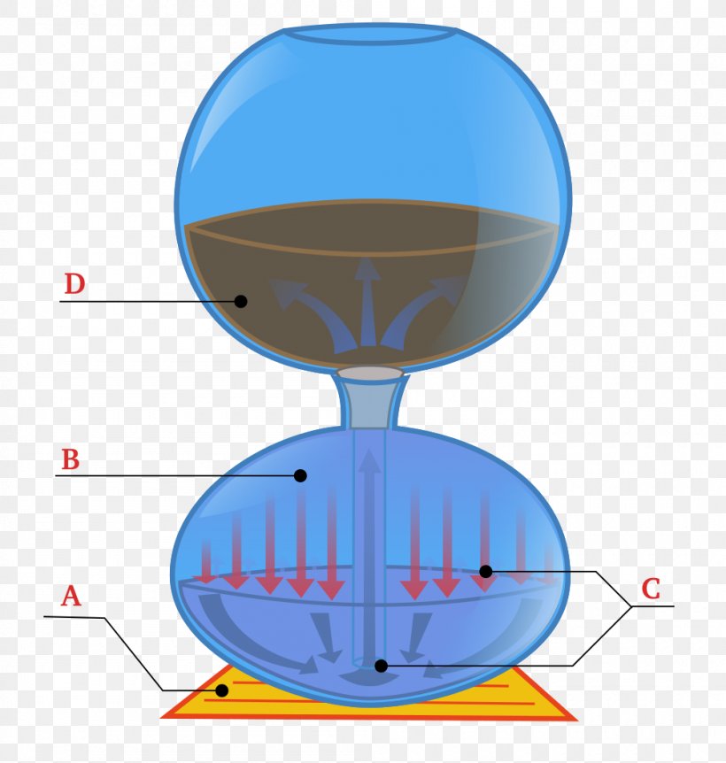 Vacuum Coffee Makers Moka Pot Coffeemaker Siphon, PNG, 1000x1052px, Coffee, Blue, Brewed Coffee, Coffee Bean, Coffee Cup Download Free