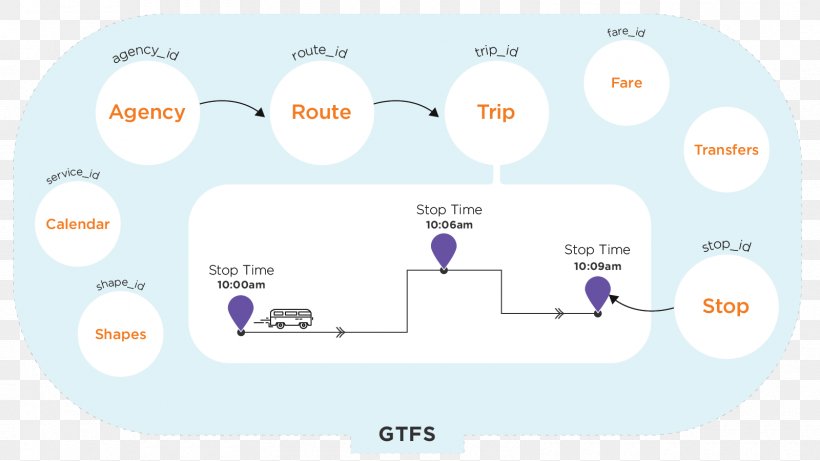 Brand Service Technology, PNG, 1600x900px, Brand, Area, Communication, Diagram, Organization Download Free