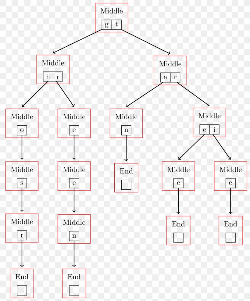 Technology Point Angle, PNG, 1397x1682px, Technology, Area, Diagram, Material, Number Download Free